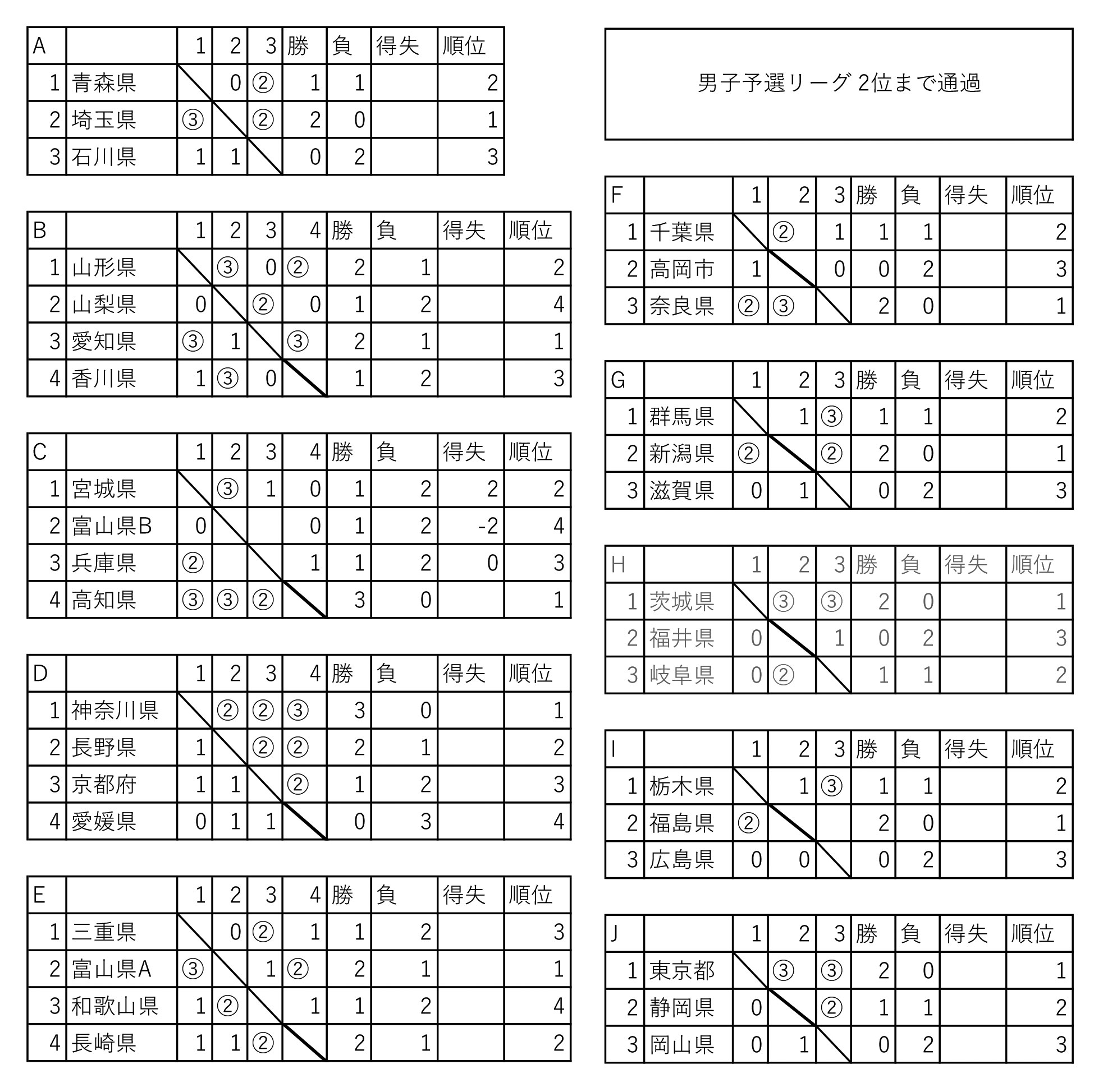 ソフトテニスフェスタ2022結果